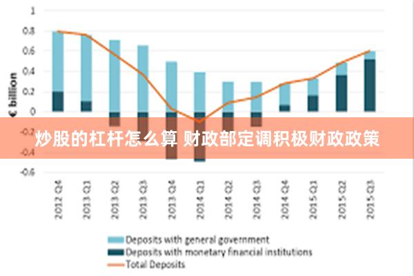 炒股的杠杆怎么算 财政部定调积极财政政策