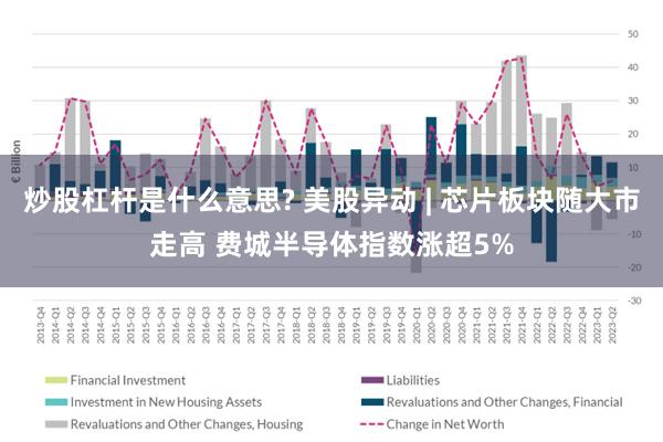 炒股杠杆是什么意思? 美股异动 | 芯片板块随大市走高 费城半导体指数涨超5%
