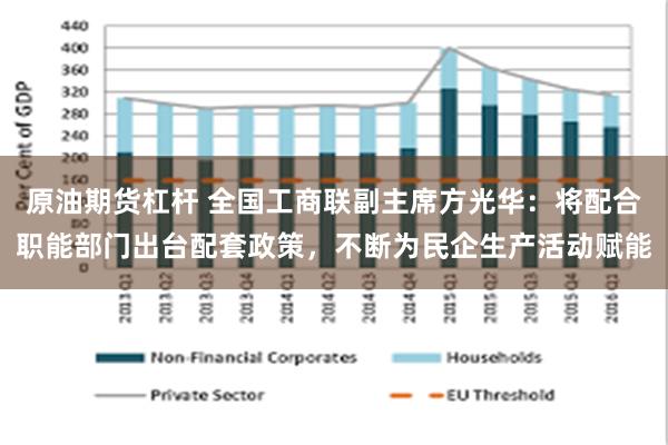 原油期货杠杆 全国工商联副主席方光华：将配合职能部门出台配套政策，不断为民企生产活动赋能