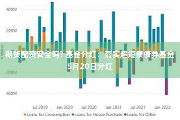 期货配资安全吗? 基金分红：嘉实超短债债券基金5月20日分红