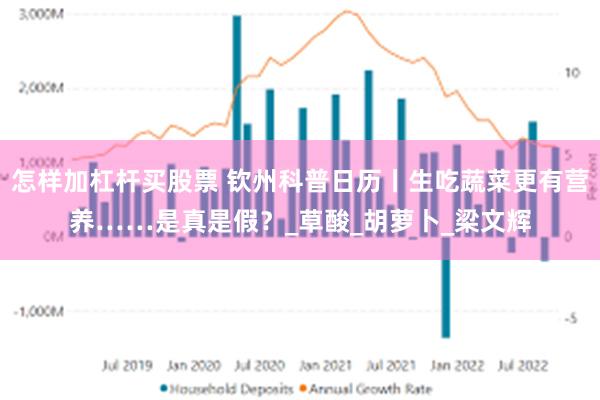 怎样加杠杆买股票 钦州科普日历丨生吃蔬菜更有营养……是真是假？_草酸_胡萝卜_梁文辉