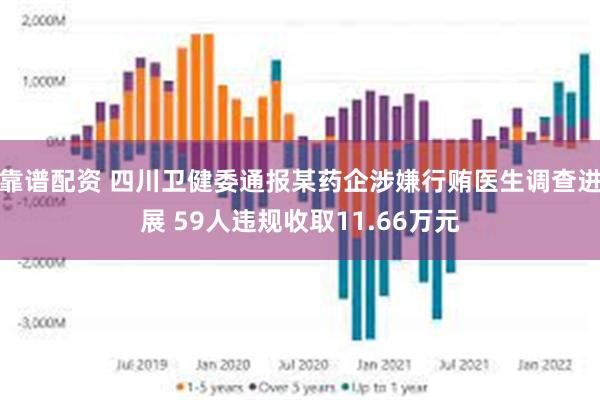 靠谱配资 四川卫健委通报某药企涉嫌行贿医生调查进展 59人违规收取11.66万元